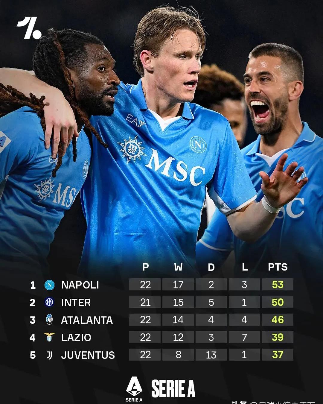 那不勒斯客场胜利继续稳步挤进前四的简单介绍